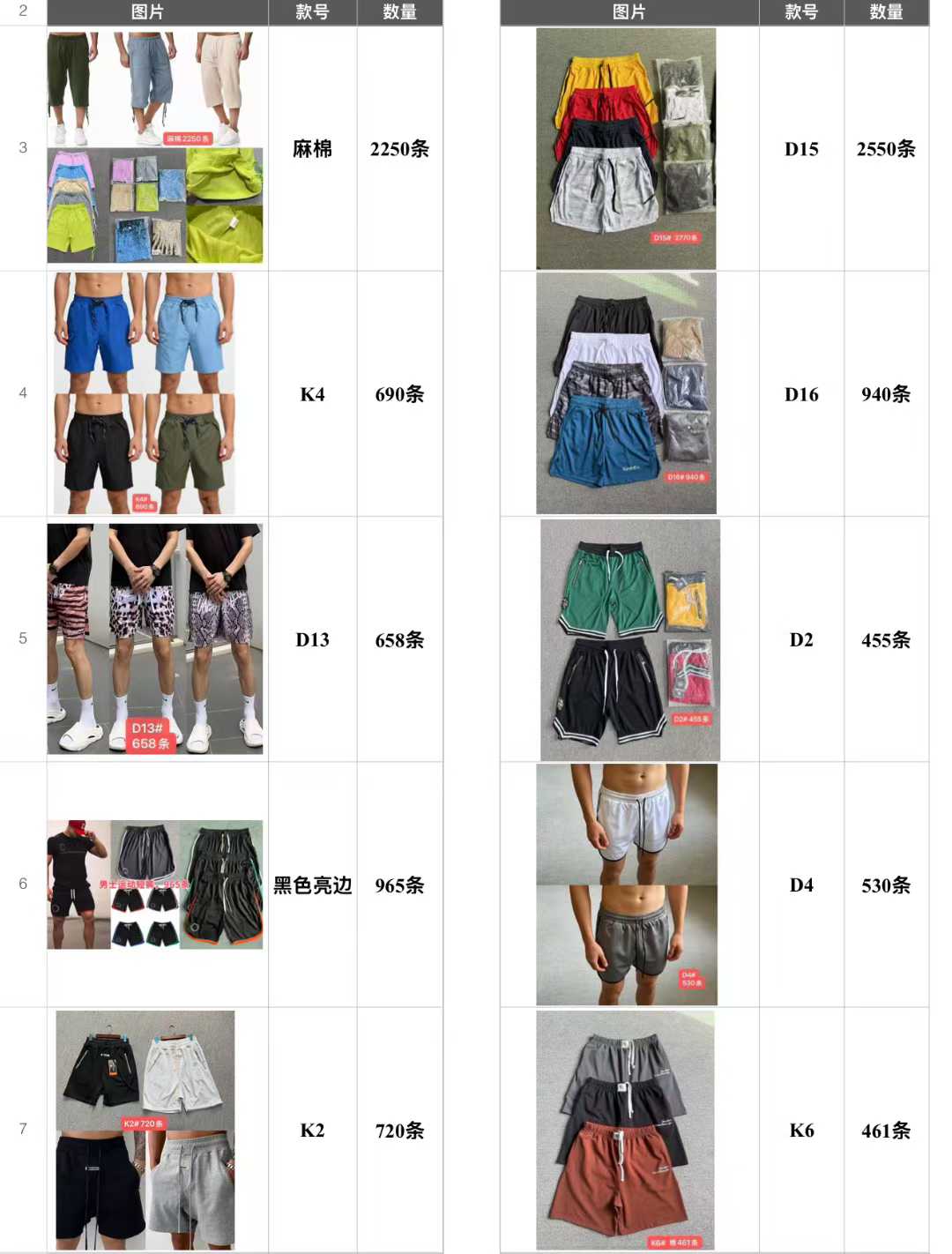 男士小整单短裤，22469条，30个款式，全清6.5一条